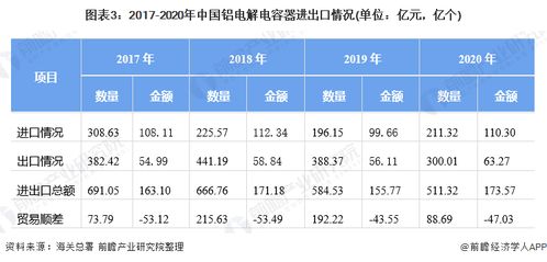 铝电解电容器市场供需现状与企业竞争格局分析 高端产品不足 中低端过剩